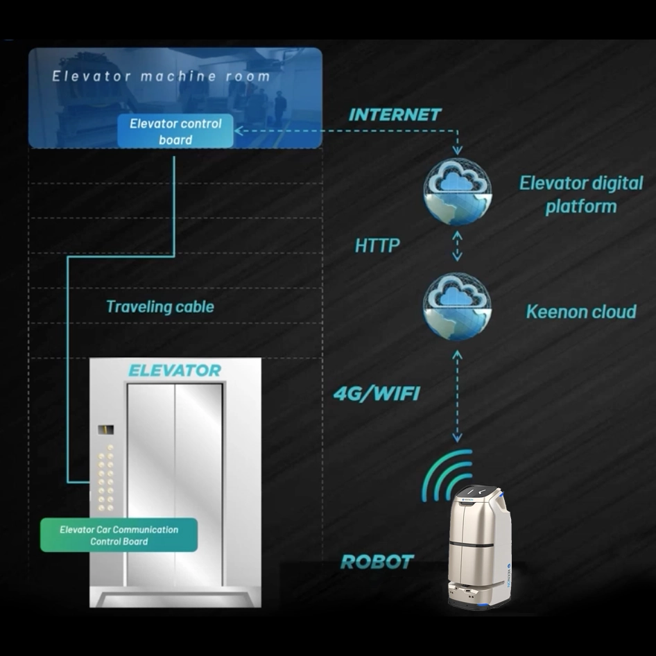 Liftmodule Keenon Ill